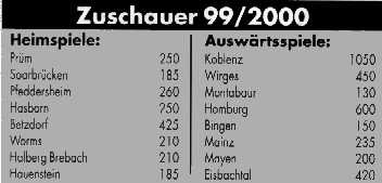Zuschauerstatistik